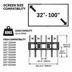 Diagram of a TV screen size range and an adjustable VESA bracket sliding across and up and down