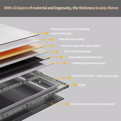 Anti-Fog LED Mirror Australia